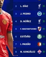 今年夏窗南美球员转会费榜：库尼亚7420万欧居首，迪亚斯次席